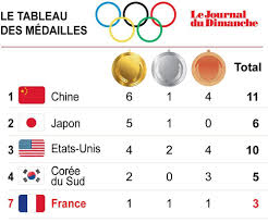 Retrouvez le détail des médailles de chaque athlète, homme et femme, par sport aux jeux olympiques de tokyo 2021 sur l'équipe. Jo Un Francais Favori Du Triathlon Le Basket 3x3 Ce Qu Il Va Se Passer Demain Ou Pas A Tokyo