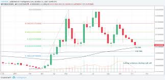 Nearing Bottom Litecoin Prices Consolidating After Rough