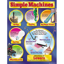 Simple Compound Machines Simple Machines Simple Machine Projects 6 Simple Machines
