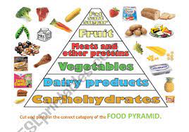Our printables feature fun worksheets, activity sheets and coloring pages to help children learn about the foods that belong to this food group and how it helps their body. Food Pyramid Esl Worksheet By Lucero82