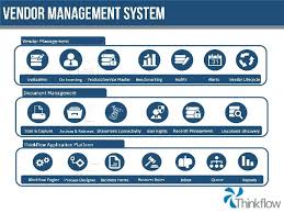 Thinkflow Vendor Management System Risk Management Digital Asset Management Management