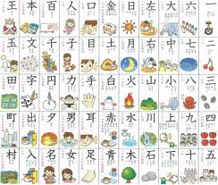 Hanzi and kanji are the readings for the term 漢字 used in chinese and japanese to refer to the chinese character set. Japanese Kanji Characters Differences Between Onyomi And Kunyomi