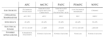 Case Study Fuel Cells Chemistry Libretexts