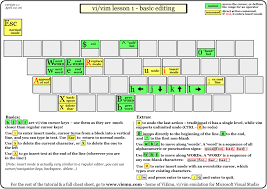 Vi Vim Tutorial 1 Gif 1024 724 Basic Editing Tutorial Linux