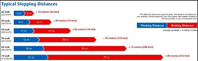 Stopping Distances