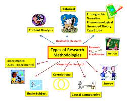 20 Website Educational Research Basics Research Methods Quantitative Research Social Science Research