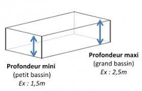 Comment Calculer Le Volume D Eau D Une Piscine