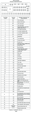 Fuse panel layout diagram parts: 2005 Mazda Tribute Fuse Diagram Leviton 50 Amp Wiring Diagram Bege Wiring Diagram
