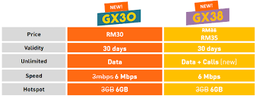 The site owner hides the web page description. U Mobile Giler Unlimited Gx30 And Gx38 Plans Upgraded With Higher Speeds Klgadgetguy