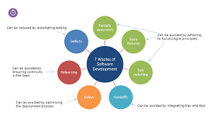 Delivering Software Solutions Better And Faster – Step 3: Optimize - Just -  Bi
