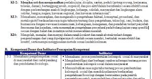 Rpp sosiologi kelas x kurikulum 2013 bab 6 22 2 3 rpp bahasa sunda kelas 7 semester 1. Rpp Sosiologi Kurikulum 2013 Revisi 2018 Kelas X Dan 10 Doc Info Pendidikan Terbaru