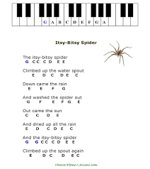 See more ideas about piano music, piano music with letters, piano songs. Simple Kids Songs For Beginner Piano Players