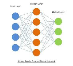 Running An Artificial Neural Network On An Arduino Uno The Diy Life Arduino Arduino Projects Artificial Neural Network