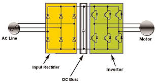 AC Drives Basics (Benefits, Principle and Theory)