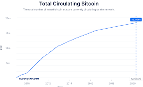 What happens to bitcoin after all 21 million are mined? How Many Bitcoins Are Left Coincentral