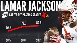 On the final play of the third quarter, jackson was forced to chase down a bad snap, then took a hit falling backwards, and the back of his head slammed hard against the turf. The Case To Build An Nfl Offense Around Lamar Jackson Nfl Draft Pff