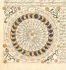 Astrology In Islam The Classical Astrologer