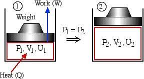 Chapter 2 The First Law Of Thermodynamics For Closed Systems Thermodynamics