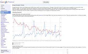 For yahoo finance plus essential: Google Finance