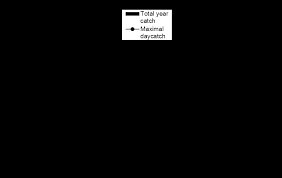 Les dioxines constituent un groupe de composés chimiquement apparentés qui sont des polluants organiques persistants dans l'environnement. Http Www Ices Dk Sites Pub Publication 20reports Expert 20group 20report Acom 2011 Wgeel Countryreportswgeel 2011 Pdf