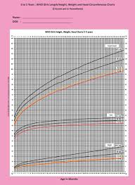 10 Weight And Height Chart For Girls Cover Letter