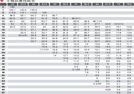 Load Chart For 100 Ton Crane 100 Ton Crawler Crane Load