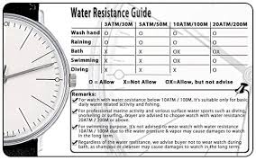 Watch Water Resistance Guide The Watch Factory Australia