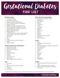 Pin On Pregnancy Education