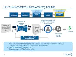 Cotiviti Holdings Cotv Presents At Bairds 2017 Global