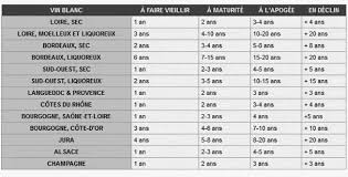 Comment les différencier… les nouveaux ovni. L Apogee Du Vin