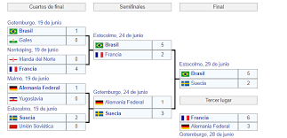 Fase eliminatoria del Mundial 1958