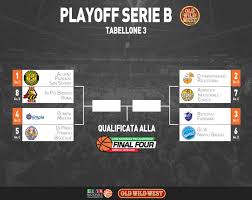 We did not find results for: Playoff Serie B Tabellone 3 Lega Nazionale Pallacanestro