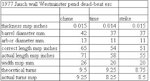 Clock Mainsprings