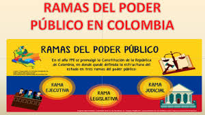 La rama ejecutiva está compuesta por: Constitucion Politica Socialesvirtual Ied San Jose