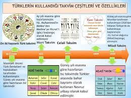 30 yılda yaklaşık 11 günlük bir gerileme yapmaktadır. Osmanlinin Ve Turklerin Kullanmis Oldugu Takvimler Guzel Sozler 2021