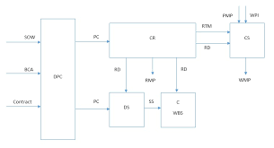 Itto Pmp Chart Pmp Flowchart Rita Mulcahy Process Chart Pdf