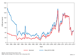 Australian Energy Resources Assessment Aera