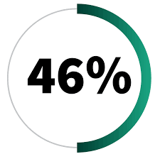 Maybe you would like to learn more about one of these? Life Insurance Annuities North American Company