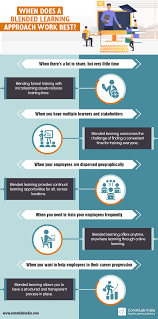In What Situations Is Blended Learning The Best Teaching Learning Approach Infographic Blended Learning Educational Infographic Online Learning