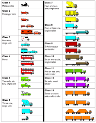 Office Of Highway Policy Information Policy Federal