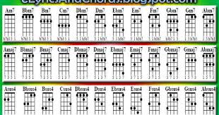 Best version of camel song chords available. Ukulele Chords Song Lyrics And Chords