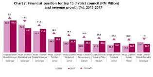 This list contains projected gdp (nominal and ppp) of 194 countries/economies at the current prices of year 2020 and 2021 by imf alongside with their world rank and % share in world economy. Department Of Statistics Malaysia Official Portal