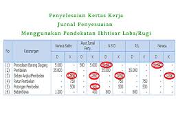 Check spelling or type a new query. Menyusun Kertas Kerja Atau Neraca Lajur