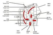 Impact Crusher Parts - JXSC Machine