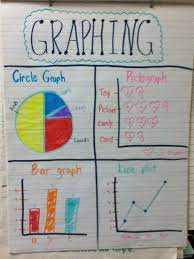 Striped Picot Trim Tank Top Graphing Anchor Chart Math Anchor Charts Math Charts
