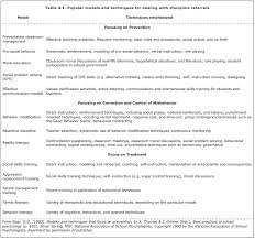 behavior modification in the classroom center for