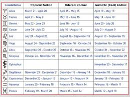 Memorable Star Chart Moon Sign Chinese Compatibility Chart