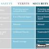 State the causes of the hazards d. 1