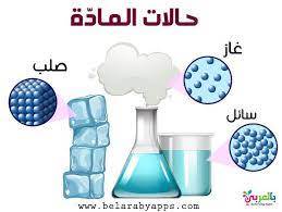 رسومات عن حالات المادة صور حالات المادة وتحولاتها بالعربي نتعلم states of matter middle school science experiments interactive science notebook