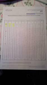 Tiempo Tromboplastina Parcial Activada Ratio Cognate Analysis